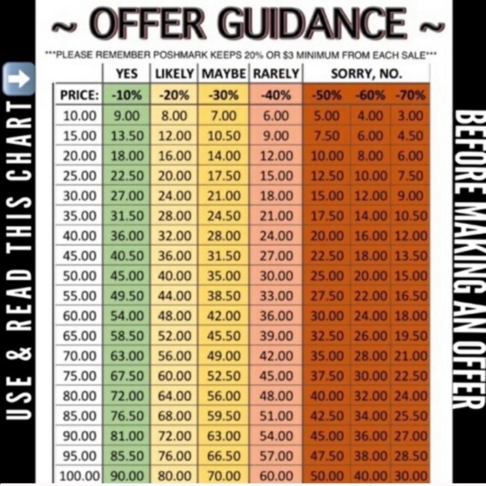 Poshmark Offers Guide - Picture 3 of 4